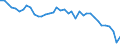 Energy balance: Production / Standard international energy product classification (SIEC): Total / Unit of measure: Thousand tonnes of oil equivalent / Geopolitical entity (reporting): European Union - 27 countries (from 2020)
