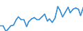 Energy balance: Production / Standard international energy product classification (SIEC): Total / Unit of measure: Thousand tonnes of oil equivalent / Geopolitical entity (reporting): Bulgaria