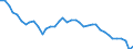 Energy balance: Production / Standard international energy product classification (SIEC): Total / Unit of measure: Thousand tonnes of oil equivalent / Geopolitical entity (reporting): Czechia