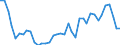 Energy balance: Production / Standard international energy product classification (SIEC): Total / Unit of measure: Thousand tonnes of oil equivalent / Geopolitical entity (reporting): Estonia