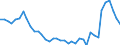 Energy balance: Production / Standard international energy product classification (SIEC): Total / Unit of measure: Thousand tonnes of oil equivalent / Geopolitical entity (reporting): Ireland