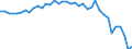 Energy balance: Production / Standard international energy product classification (SIEC): Total / Unit of measure: Thousand tonnes of oil equivalent / Geopolitical entity (reporting): Greece