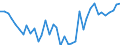 Energy balance: Production / Standard international energy product classification (SIEC): Total / Unit of measure: Thousand tonnes of oil equivalent / Geopolitical entity (reporting): Spain