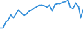 Energy balance: Production / Standard international energy product classification (SIEC): Total / Unit of measure: Thousand tonnes of oil equivalent / Geopolitical entity (reporting): France