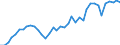 Energy balance: Production / Standard international energy product classification (SIEC): Total / Unit of measure: Thousand tonnes of oil equivalent / Geopolitical entity (reporting): Italy