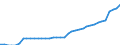 Energy balance: Production / Standard international energy product classification (SIEC): Total / Unit of measure: Thousand tonnes of oil equivalent / Geopolitical entity (reporting): Cyprus