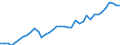 Energy balance: Production / Standard international energy product classification (SIEC): Total / Unit of measure: Thousand tonnes of oil equivalent / Geopolitical entity (reporting): Latvia