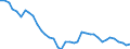 Energy balance: Production / Standard international energy product classification (SIEC): Total / Unit of measure: Thousand tonnes of oil equivalent / Geopolitical entity (reporting): Hungary