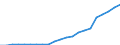 Energy balance: Production / Standard international energy product classification (SIEC): Total / Unit of measure: Thousand tonnes of oil equivalent / Geopolitical entity (reporting): Malta