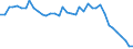 Energy balance: Production / Standard international energy product classification (SIEC): Total / Unit of measure: Thousand tonnes of oil equivalent / Geopolitical entity (reporting): Netherlands