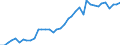 Energy balance: Production / Standard international energy product classification (SIEC): Total / Unit of measure: Thousand tonnes of oil equivalent / Geopolitical entity (reporting): Austria