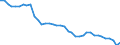 Energy balance: Production / Standard international energy product classification (SIEC): Total / Unit of measure: Thousand tonnes of oil equivalent / Geopolitical entity (reporting): Poland