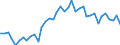 Energy balance: Production / Standard international energy product classification (SIEC): Total / Unit of measure: Thousand tonnes of oil equivalent / Geopolitical entity (reporting): Slovenia