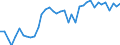 Energy balance: Production / Standard international energy product classification (SIEC): Total / Unit of measure: Thousand tonnes of oil equivalent / Geopolitical entity (reporting): Slovakia