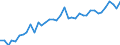 Energy balance: Production / Standard international energy product classification (SIEC): Total / Unit of measure: Thousand tonnes of oil equivalent / Geopolitical entity (reporting): Finland