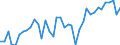 Energy balance: Production / Standard international energy product classification (SIEC): Total / Unit of measure: Thousand tonnes of oil equivalent / Geopolitical entity (reporting): Sweden