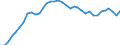 Energy balance: Production / Standard international energy product classification (SIEC): Total / Unit of measure: Thousand tonnes of oil equivalent / Geopolitical entity (reporting): Norway