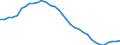 Energy balance: Production / Standard international energy product classification (SIEC): Total / Unit of measure: Thousand tonnes of oil equivalent / Geopolitical entity (reporting): United Kingdom