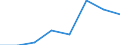 Energy balance: Production / Standard international energy product classification (SIEC): Total / Unit of measure: Thousand tonnes of oil equivalent / Geopolitical entity (reporting): Bosnia and Herzegovina