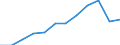 Energy balance: Production / Standard international energy product classification (SIEC): Total / Unit of measure: Thousand tonnes of oil equivalent / Geopolitical entity (reporting): Moldova