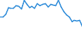 Energy balance: Production / Standard international energy product classification (SIEC): Total / Unit of measure: Thousand tonnes of oil equivalent / Geopolitical entity (reporting): North Macedonia