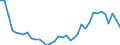 Energy balance: Production / Standard international energy product classification (SIEC): Total / Unit of measure: Thousand tonnes of oil equivalent / Geopolitical entity (reporting): Albania