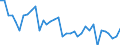 Energy balance: Production / Standard international energy product classification (SIEC): Total / Unit of measure: Thousand tonnes of oil equivalent / Geopolitical entity (reporting): Serbia
