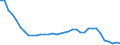 Energy balance: Production / Standard international energy product classification (SIEC): Total / Unit of measure: Thousand tonnes of oil equivalent / Geopolitical entity (reporting): Ukraine