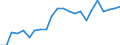 Energy balance: Production / Standard international energy product classification (SIEC): Total / Unit of measure: Thousand tonnes of oil equivalent / Geopolitical entity (reporting): Kosovo*