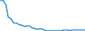Energy balance: Production / Standard international energy product classification (SIEC): Solid fossil fuels and peat / Unit of measure: Thousand tonnes of oil equivalent / Geopolitical entity (reporting): Belgium
