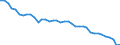Energy balance: Production / Standard international energy product classification (SIEC): Solid fossil fuels and peat / Unit of measure: Thousand tonnes of oil equivalent / Geopolitical entity (reporting): Czechia