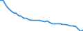 Energy balance: Production / Standard international energy product classification (SIEC): Solid fossil fuels and peat / Unit of measure: Thousand tonnes of oil equivalent / Geopolitical entity (reporting): Germany