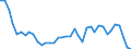 Energy balance: Production / Standard international energy product classification (SIEC): Solid fossil fuels and peat / Unit of measure: Thousand tonnes of oil equivalent / Geopolitical entity (reporting): Estonia