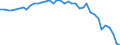 Energy balance: Production / Standard international energy product classification (SIEC): Solid fossil fuels and peat / Unit of measure: Thousand tonnes of oil equivalent / Geopolitical entity (reporting): Greece