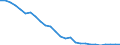 Energy balance: Production / Standard international energy product classification (SIEC): Solid fossil fuels and peat / Unit of measure: Thousand tonnes of oil equivalent / Geopolitical entity (reporting): France