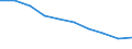 Energy balance: Production / Standard international energy product classification (SIEC): Solid fossil fuels and peat / Unit of measure: Thousand tonnes of oil equivalent / Geopolitical entity (reporting): Croatia