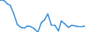 Energy balance: Production / Standard international energy product classification (SIEC): Solid fossil fuels and peat / Unit of measure: Thousand tonnes of oil equivalent / Geopolitical entity (reporting): Italy