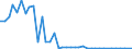 Energy balance: Production / Standard international energy product classification (SIEC): Solid fossil fuels and peat / Unit of measure: Thousand tonnes of oil equivalent / Geopolitical entity (reporting): Latvia