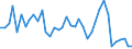 Energy balance: Production / Standard international energy product classification (SIEC): Solid fossil fuels and peat / Unit of measure: Thousand tonnes of oil equivalent / Geopolitical entity (reporting): Lithuania