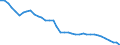 Energy balance: Production / Standard international energy product classification (SIEC): Solid fossil fuels and peat / Unit of measure: Thousand tonnes of oil equivalent / Geopolitical entity (reporting): Hungary