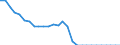 Energy balance: Production / Standard international energy product classification (SIEC): Solid fossil fuels and peat / Unit of measure: Thousand tonnes of oil equivalent / Geopolitical entity (reporting): Austria