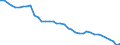 Energy balance: Production / Standard international energy product classification (SIEC): Solid fossil fuels and peat / Unit of measure: Thousand tonnes of oil equivalent / Geopolitical entity (reporting): Poland