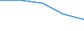 Energy balance: Production / Standard international energy product classification (SIEC): Solid fossil fuels and peat / Unit of measure: Thousand tonnes of oil equivalent / Geopolitical entity (reporting): Portugal