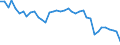 Energy balance: Production / Standard international energy product classification (SIEC): Solid fossil fuels and peat / Unit of measure: Thousand tonnes of oil equivalent / Geopolitical entity (reporting): Slovenia