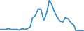 Energy balance: Production / Standard international energy product classification (SIEC): Solid fossil fuels and peat / Unit of measure: Thousand tonnes of oil equivalent / Geopolitical entity (reporting): Norway