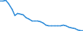 Energy balance: Production / Standard international energy product classification (SIEC): Solid fossil fuels and peat / Unit of measure: Thousand tonnes of oil equivalent / Geopolitical entity (reporting): United Kingdom