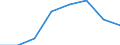 Energy balance: Production / Standard international energy product classification (SIEC): Solid fossil fuels and peat / Unit of measure: Thousand tonnes of oil equivalent / Geopolitical entity (reporting): Bosnia and Herzegovina