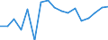 Energy balance: Production / Standard international energy product classification (SIEC): Solid fossil fuels and peat / Unit of measure: Thousand tonnes of oil equivalent / Geopolitical entity (reporting): Montenegro