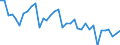 Energy balance: Production / Standard international energy product classification (SIEC): Solid fossil fuels and peat / Unit of measure: Thousand tonnes of oil equivalent / Geopolitical entity (reporting): Serbia