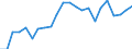 Energy balance: Production / Standard international energy product classification (SIEC): Solid fossil fuels and peat / Unit of measure: Thousand tonnes of oil equivalent / Geopolitical entity (reporting): Kosovo*